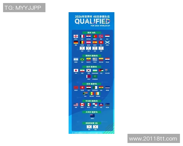 国际足联公布2026世界杯新赛制48队参赛104场比赛创历史新高